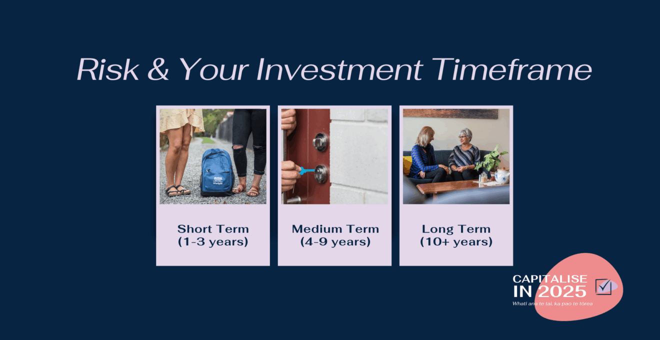 Capitalise in 2025: Risk and your investment timeframe