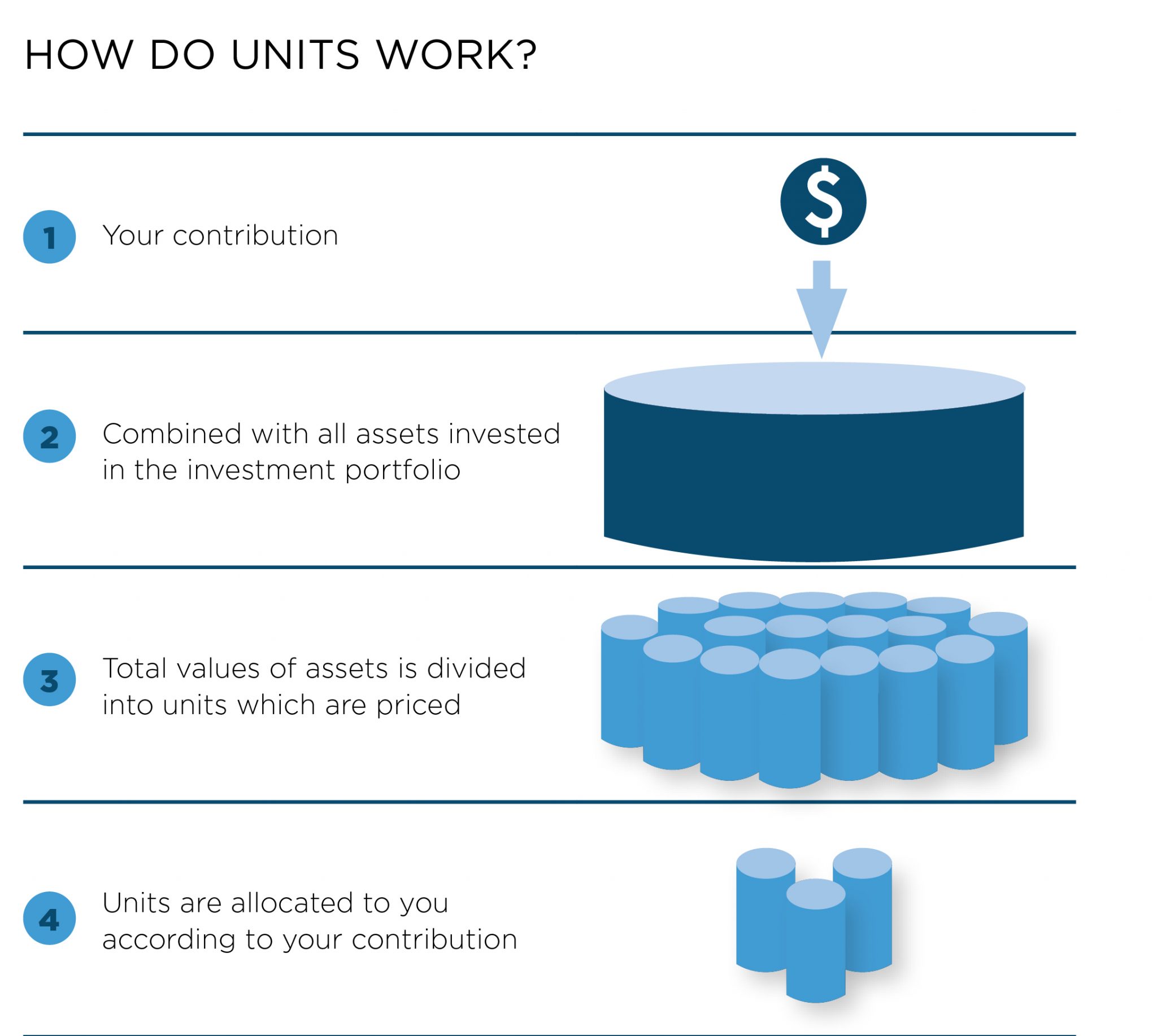 How Does Unit Pricing Work?